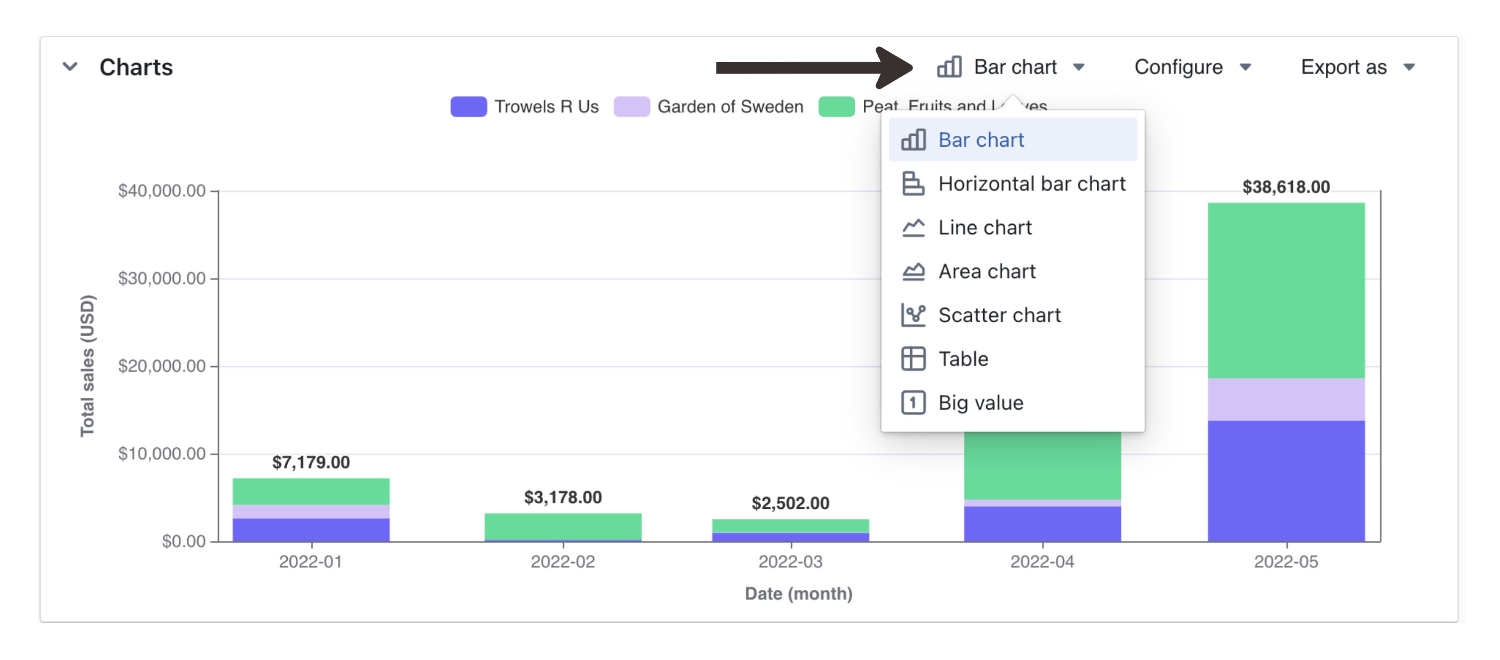 text type charts